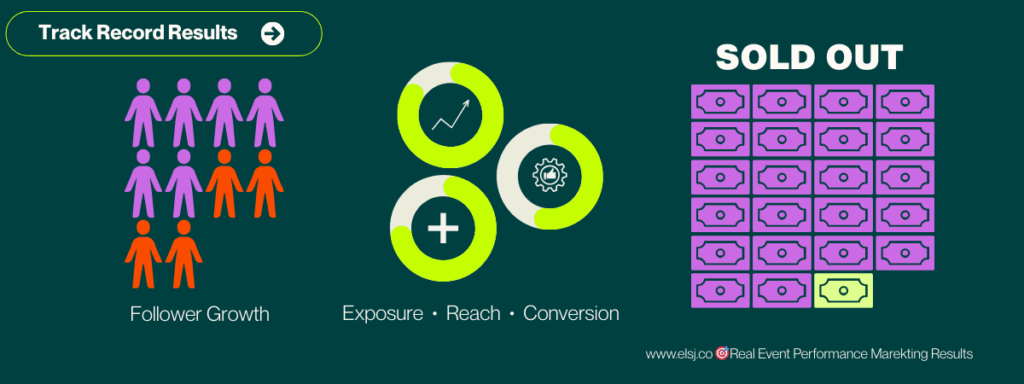 Sold Out Results For Event Performance Marketing